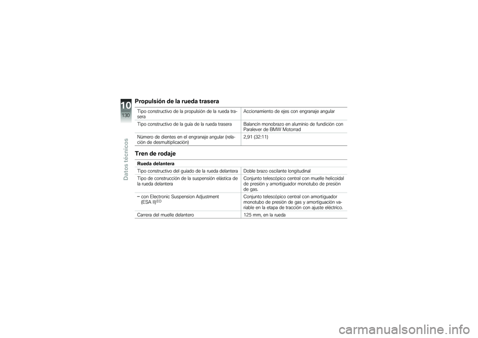 BMW MOTORRAD K 1300 R 2013  Manual de instrucciones (in Spanish) �;��	�8�����#� �\b� ��
 ����\b�
 ���
����

�:��� ������	�
����� �� �� ��	���
����%� �� �� �	�
��� ��	��$���	��+�������
����� �� ��&��