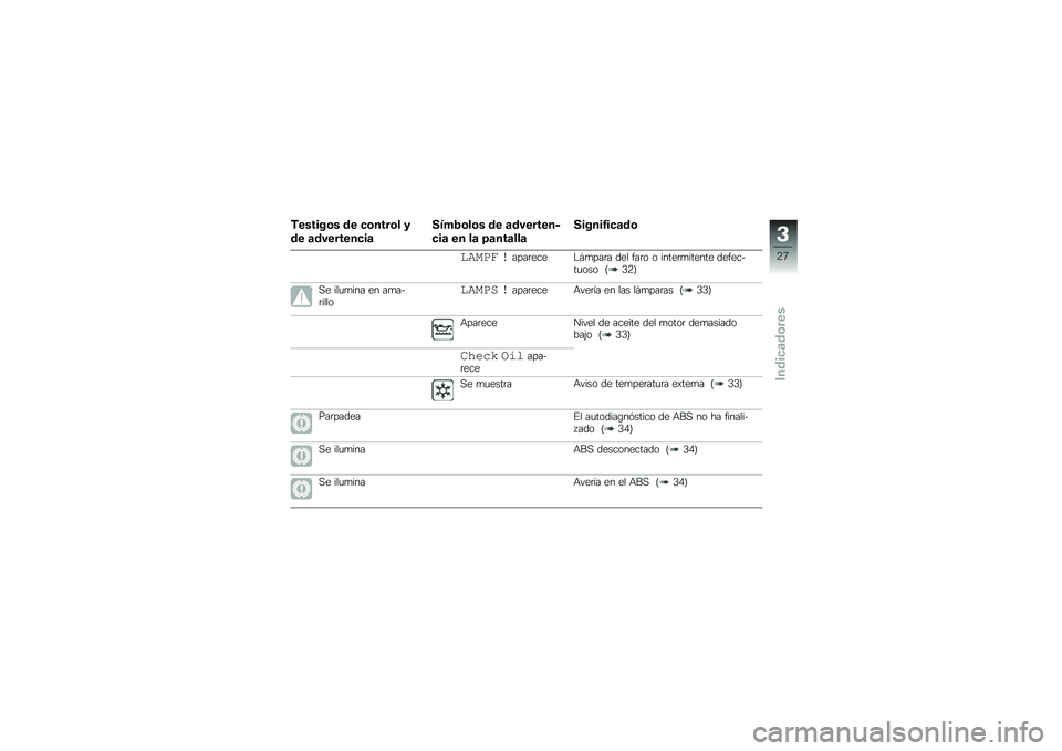 BMW MOTORRAD K 1300 R 2013  Manual de instrucciones (in Spanish) �&������	� �\b� ��	����	� �3
�\b� �
�\b���������

�.�4�+�1�	��	� �\b� �
�\b�������
���
 �� ��
 �8�
���
���

�.�����0���
�\b�	
���\b�	�
 �����	���