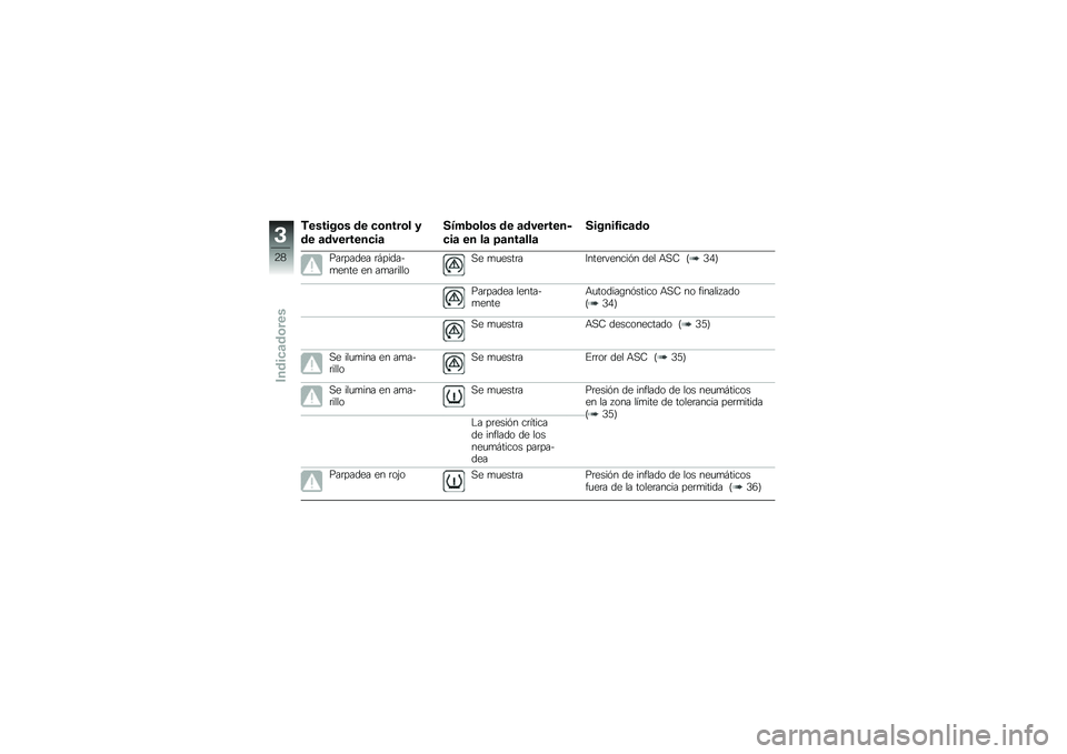 BMW MOTORRAD K 1300 R 2013  Manual de instrucciones (in Spanish) �&������	� �\b� ��	����	� �3
�\b� �
�\b���������

�.�4�+�1�	��	� �\b� �
�\b�������
���
 �� ��
 �8�
���
���

�.�����0���
�\b�	
���	����� �	� ����