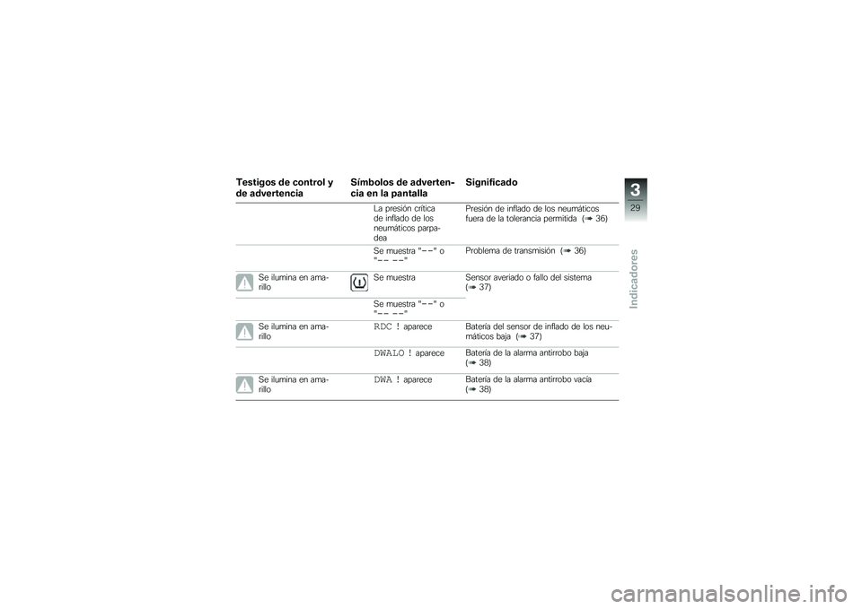 BMW MOTORRAD K 1300 R 2013  Manual de instrucciones (in Spanish) �&������	� �\b� ��	����	� �3
�\b� �
�\b���������

�.�4�+�1�	��	� �\b� �
�\b�������
���
 �� ��
 �8�
���
���

�.�����0���
�\b�	
�"� ��	����%� ��	��