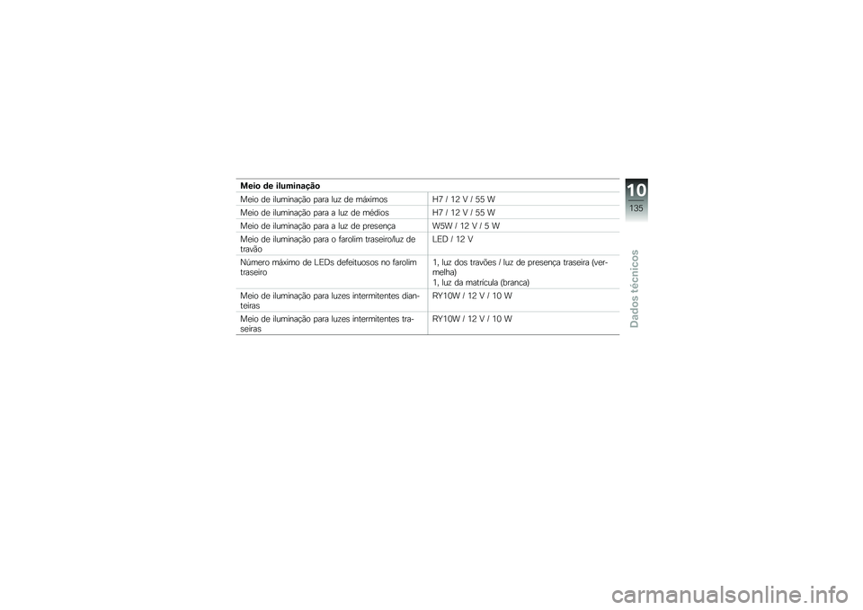 BMW MOTORRAD K 1300 R 2013  Manual do condutor (in Portuguese) ����
 �	� ��!�%���\b�\f�� �

��
�� ��
 ��������!�*� �
��� ���\f ��
 ��,�>����\b�[�: �E �2�@ �8 �E �6�6 �
��
�� ��
 ��������!�*� �
��� � ���\f ��
 ��