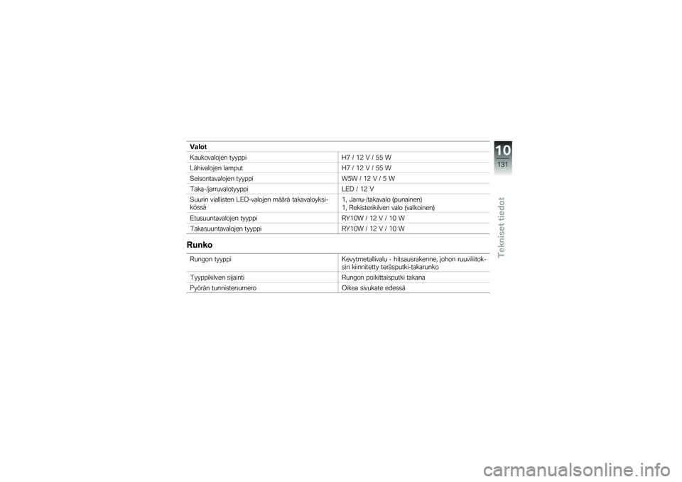 BMW MOTORRAD K 1300 R 2013  Käsikirja (in Finnish) �1�
�\b�	�
� ��
��������� �������4�. �H �%�2 �- �H �)�) �
����������� ���\b��
��4�. �H �%�2 �- �H �)�) �
�;���	����������� ��������)� �H �%�2 �- 