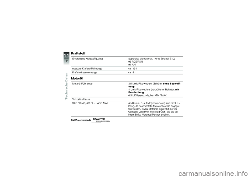BMW MOTORRAD K 1300 R 2014  Betriebsanleitung (in German) ����3�����3�3
�A��<����$��\b� ���\f���	�����S��\f�$���(��
��<���<�$��	 ��$������ �F��\f�N� �/�. �Q �A���\f�\b��$�
 �A�/�.�G
�C�1 �,�?�@�M�,�?�B
�C�/ �8�� 
�\b