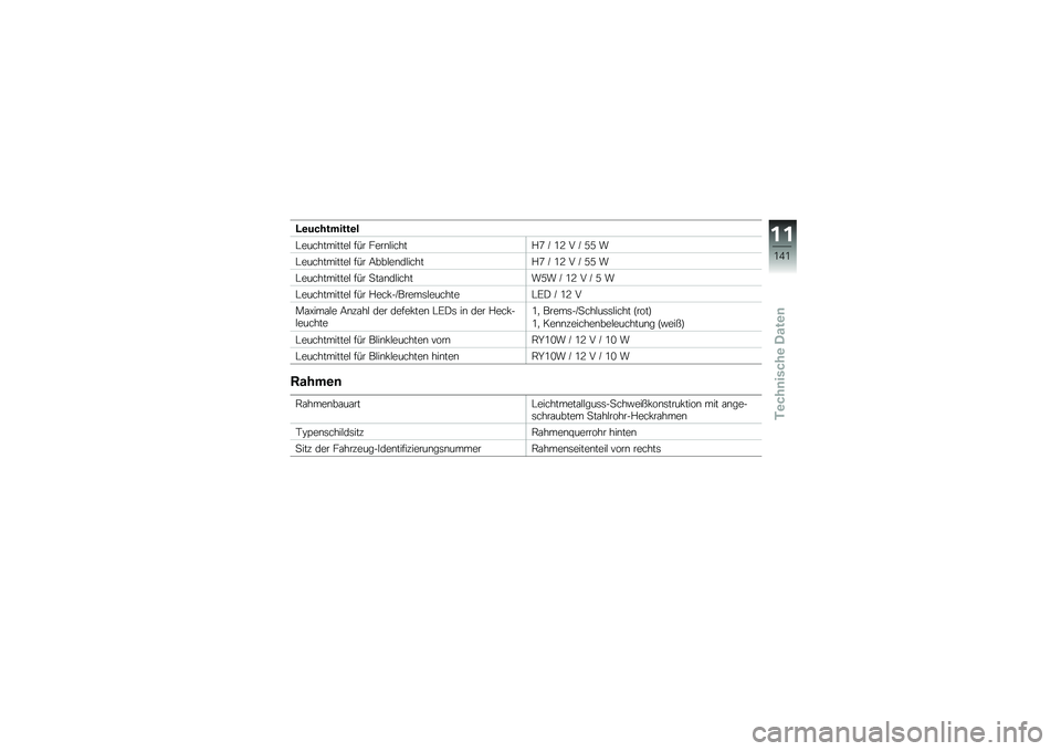 BMW MOTORRAD K 1300 R 2014  Betriebsanleitung (in German) �?�\b���������\b�
�#�����������$ ��� ����\b�$�����%�3 �M �/�= � �M �2�2 �
�#�����������$ ��� �8���$��\b��$�����%�3 �M �/�= � �M �2�2 �
�#�����