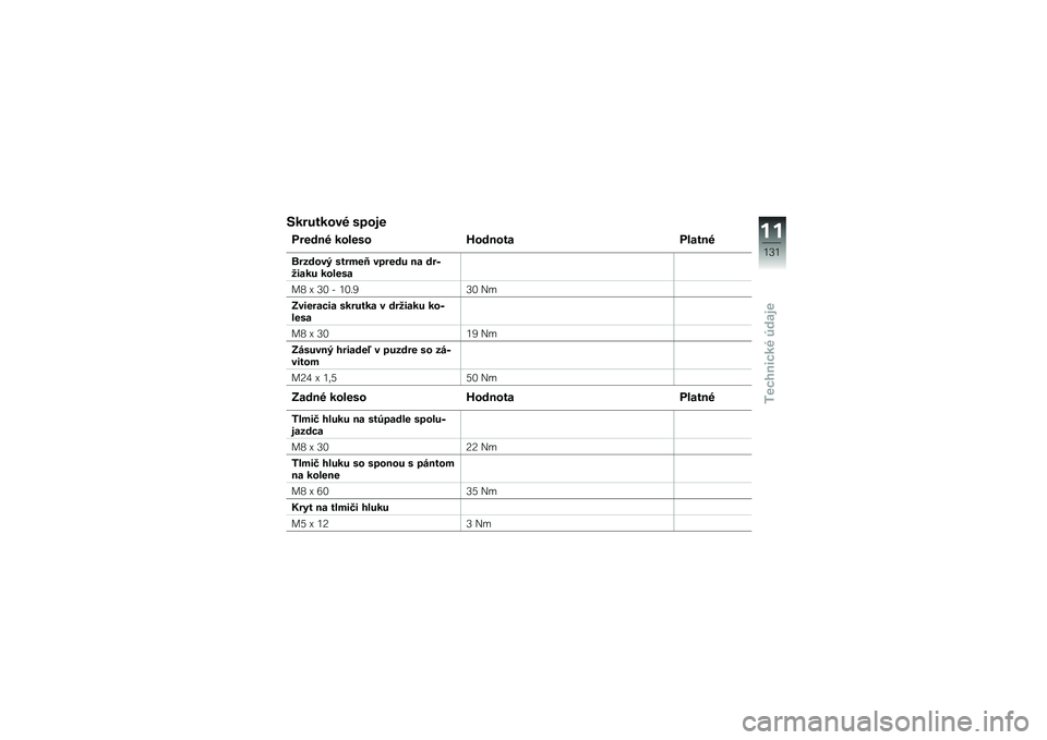BMW MOTORRAD K 1300 R 2014  Návod na používanie (in Slovak) �:�������\b�# �	�
���
������# ���\f��	� �C������ ��\f����#
���-���\b�, �	�����Y �\b�
���� �� ���6����� ���\f��	�
��4 �] �<�0 � �1�0��3�<�0 �(�
