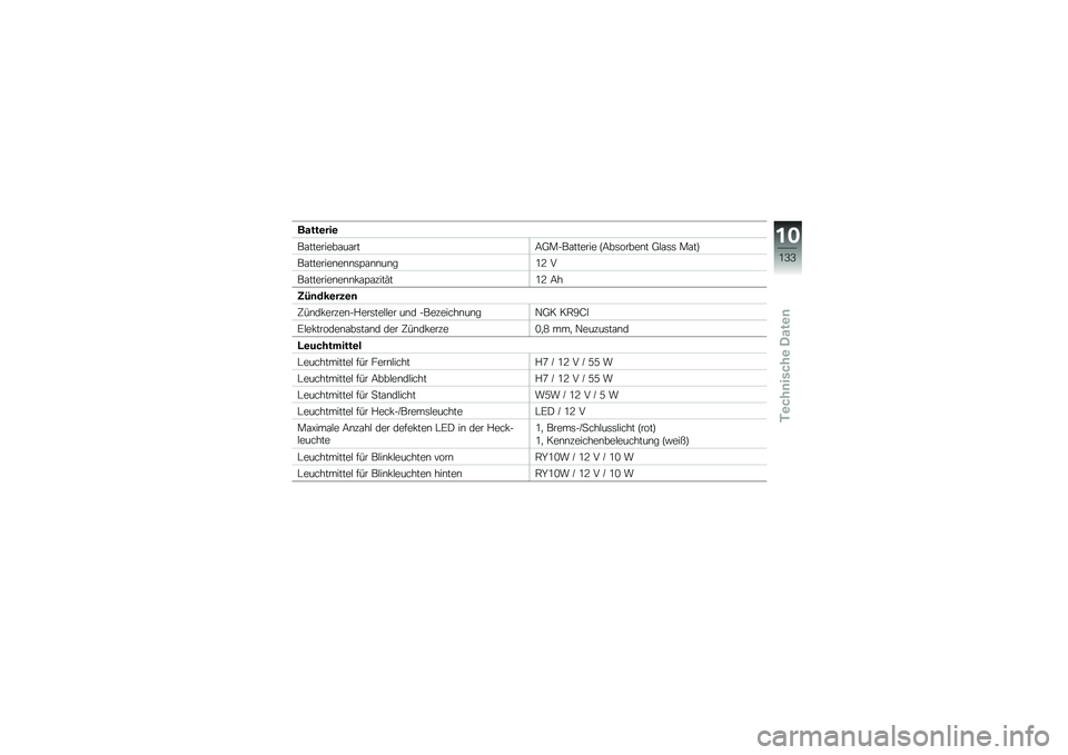 BMW MOTORRAD K 1300 R 2011  Betriebsanleitung (in German) ��	������
�2�
���
���
��
��
����5��*�2�
���
���
 �&����\b���
�� �5��
�� ��
��
�2�
���
���
��
�����
�������: �6
�2�
���
���
��
���)�
��
����$