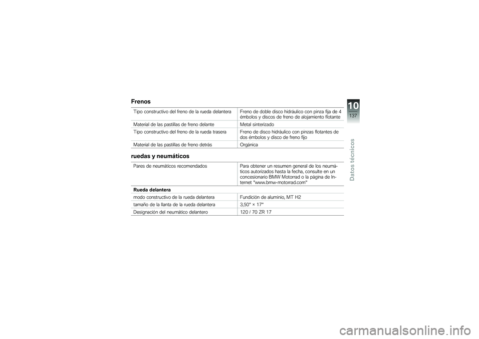 BMW MOTORRAD K 1300 R 2011  Manual de instrucciones (in Spanish) �C�\f�\b���

�I���\b ��\b��������� �\b �	�
� ���
��\b �	�
 �� ���
�	� �	�
�����
���J��
��\b �	�
 �	�\b�.��
 �	����\b ���	��/�����\b ��\b� ����1� ���:�