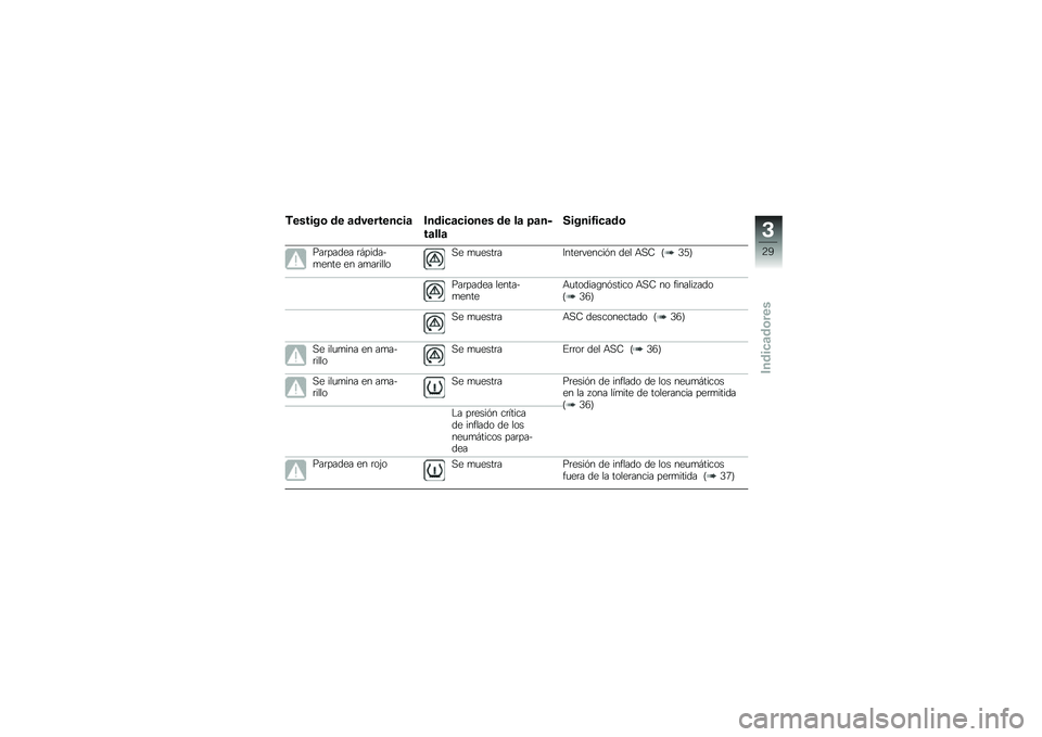BMW MOTORRAD K 1300 R 2011  Manual de instrucciones (in Spanish) ��\b�
��	�� ��\b ����\b�\f��\b��
�	� �&���	�
��
�	���\b�
 ��\b �� �<���)
�����
�8�	���	�!�	�
���
������	�
� ��/���	��+��
���
 �
� ��������\b��
 ��