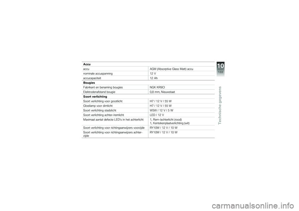 BMW MOTORRAD K 1300 R 2011  Handleiding (in Dutch) �"��� 
������2� �$����\b�
�����
 �2���� �����% ����
��\b������
 ��������������. �,
������������
����. ��!
�
�
� �	�\b��
�\f���
����