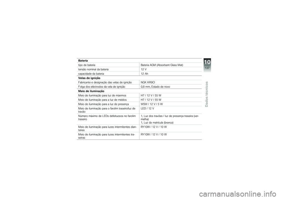 BMW MOTORRAD K 1300 R 2011  Manual do condutor (in Portuguese) �\f��
����
��� �\b �	�
 �.���
����=���
��� �9�@� �,�9�.�+�\b��.�
�$� �@���+�+ ����/
��
�$�+��\b �$�\b���$�� �	� �.���
�����< �Q
��� ����	��	�
 �	� �.���
