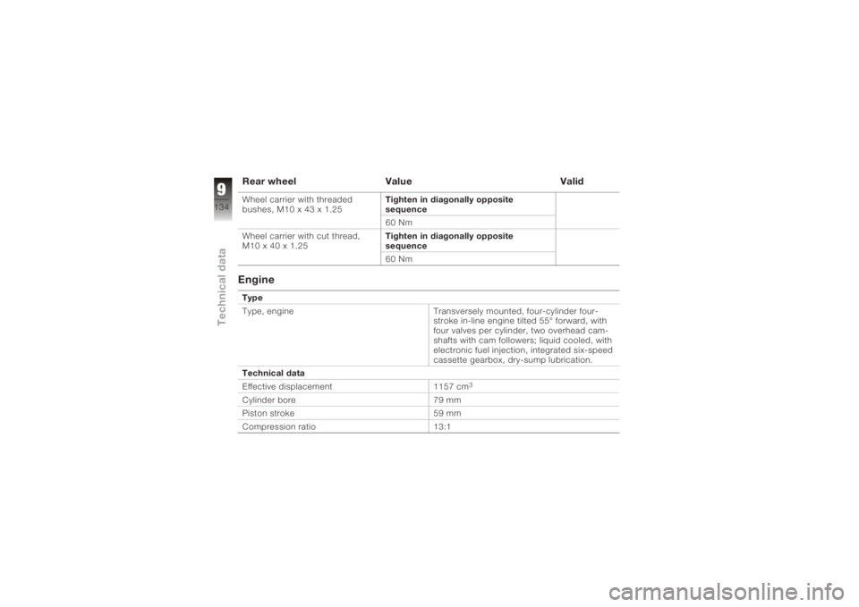 BMW MOTORRAD K 1200 S 2006  Riders Manual (in English) Rear wheelValue ValidWheel carrier with threaded
bushes, M10 x 43 x 1.25Tighten in diagonally opposite
sequence
60 Nm
Wheel carrier with cut thread,
M10 x 40 x 1.25 Tighten in diagonally opposite
sequ