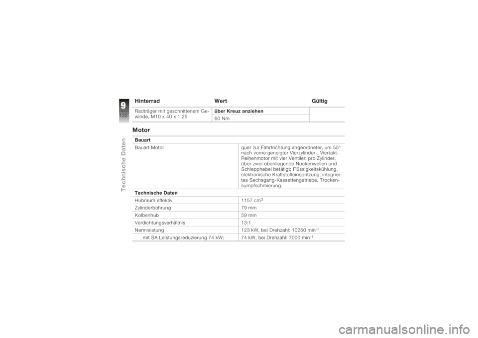 BMW MOTORRAD K 1200 S 2006  Betriebsanleitung (in German) HinterradWert GültigRadträger mit geschnittenem Ge-
winde, M10 x 40 x 1,25über Kreuz anziehen
60 NmMotorBauart
Bauart Motor quer zur Fahrtrichtung angeordneter, um 55°
nach vorne geneigter Vierzyl