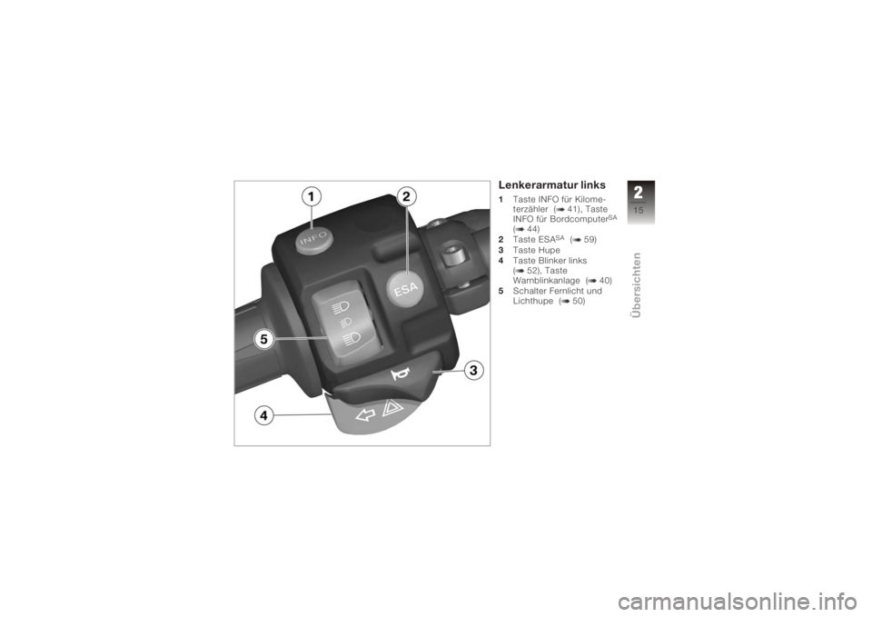 BMW MOTORRAD K 1200 S 2006 Betriebsanleitung (in German) Lenkerarmatur links1Taste INFO für Kilome-
terzähler ( 41), Taste
INFO für Bordcomputer
SA
( 44)
2 Taste ESA
SA
( 59)
3 Taste Hupe
4 Taste Blinker links
( 52), Taste
Warnblinkanlage ( 40)
5 Schalte BMW MOTORRAD K 1200 S 2006 Betriebsanleitung (in German) Lenkerarmatur links1Taste INFO für Kilome-
terzähler ( 41), Taste
INFO für Bordcomputer
SA
( 44)
2 Taste ESA
SA
( 59)
3 Taste Hupe
4 Taste Blinker links
( 52), Taste
Warnblinkanlage ( 40)
5 Schalte