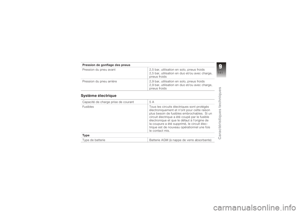 BMW MOTORRAD K 1200 S 2006 Livret de bord (in French) Pression de gonflage des pneus
Pression du pneu avant2,5 bar, utilisation en solo, pneus froids
2,5 bar, utilisation en duo et/ou avec charge,
pneus froids
Pression du pneu arrière 2,9 bar, utilisati BMW MOTORRAD K 1200 S 2006 Livret de bord (in French) Pression de gonflage des pneus
Pression du pneu avant2,5 bar, utilisation en solo, pneus froids
2,5 bar, utilisation en duo et/ou avec charge,
pneus froids
Pression du pneu arrière 2,9 bar, utilisati