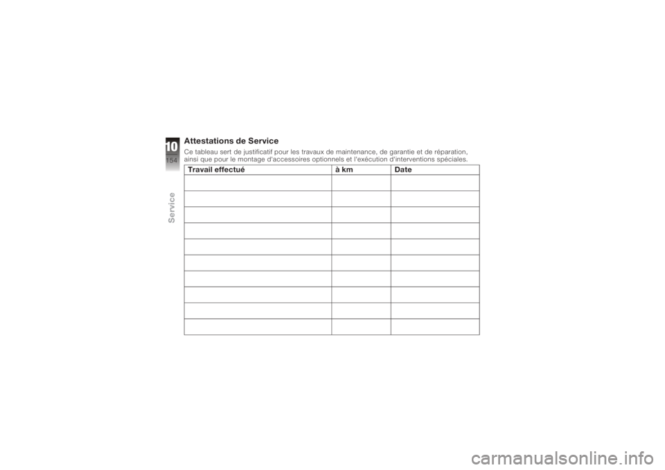 BMW MOTORRAD K 1200 S 2006  Livret de bord (in French) Attestations de ServiceCe tableau sert de justificatif pour les travaux de maintenance, de garantie et de réparation,
ainsi que pour le montage d'accessoires optionnels et l'exécution d'