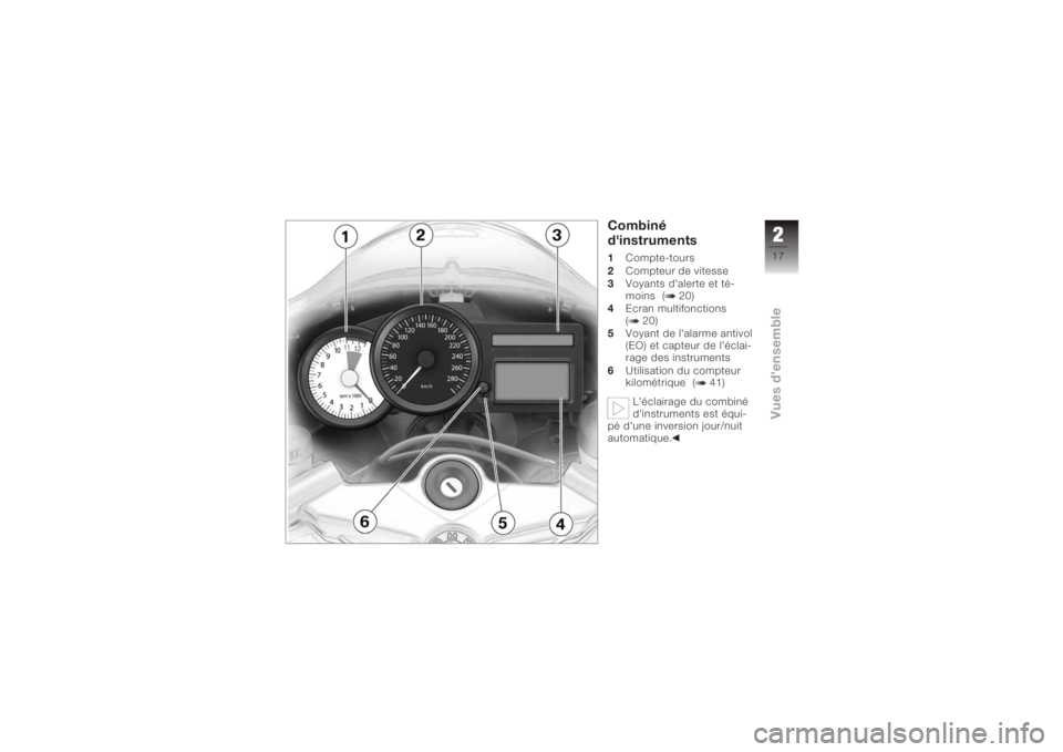 BMW MOTORRAD K 1200 S 2006  Livret de bord (in French) Combiné
d'instruments1 Compte-tours
2  Compteur de vitesse
3 Voyants d'alerte et té-
moins ( 20)
4 Ecran multifonctions
( 20)
5 Voyant de l'alarme antivol
(EO) et capteur de l'éclai