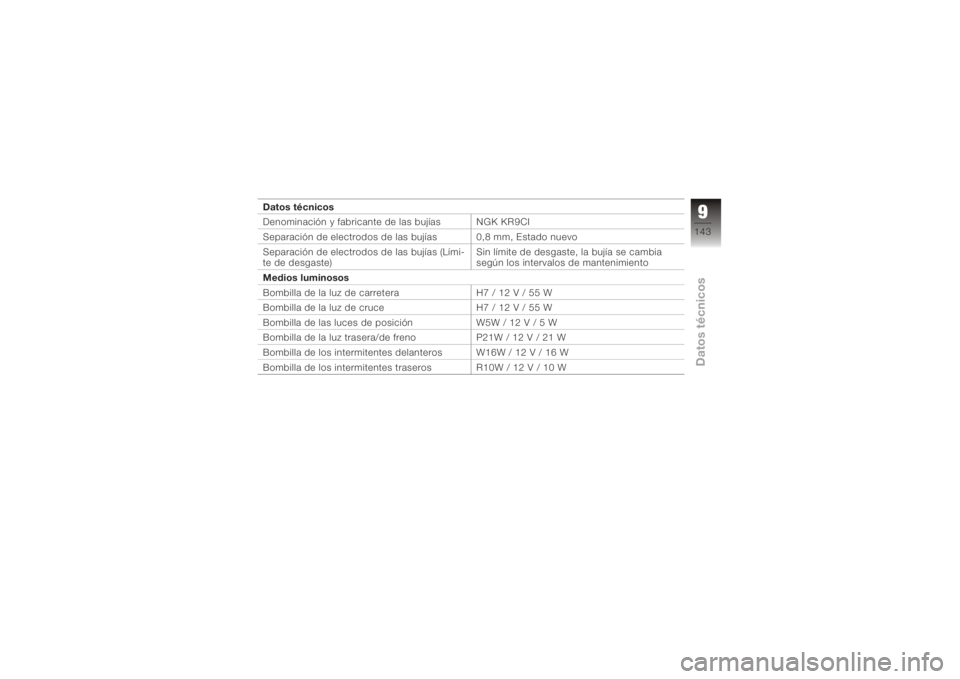 BMW MOTORRAD K 1200 S 2006  Manual de instrucciones (in Spanish) Datos técnicos
Denominación y fabricante de las bujías NGK KR9CI
Separación de electrodos de las bujías 0,8 mm, Estado nuevo
Separación de electrodos de las bujías (Lími-
te de desgaste)Sin l