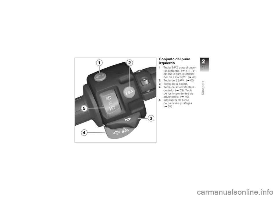 BMW MOTORRAD K 1200 S 2006 Manual de instrucciones (in Spanish) Conjunto del puño
izquierdo1Tecla INFO para el cuen-
takilómetros ( 41), Te-
cla INFO para el ordena-
dor de a bordo
EO
( 45)
2 Tecla de ESA
EO
( 60)
3 Tecla de la bocina
4 Tecla del intermitente iz BMW MOTORRAD K 1200 S 2006 Manual de instrucciones (in Spanish) Conjunto del puño
izquierdo1Tecla INFO para el cuen-
takilómetros ( 41), Te-
cla INFO para el ordena-
dor de a bordo
EO
( 45)
2 Tecla de ESA
EO
( 60)
3 Tecla de la bocina
4 Tecla del intermitente iz