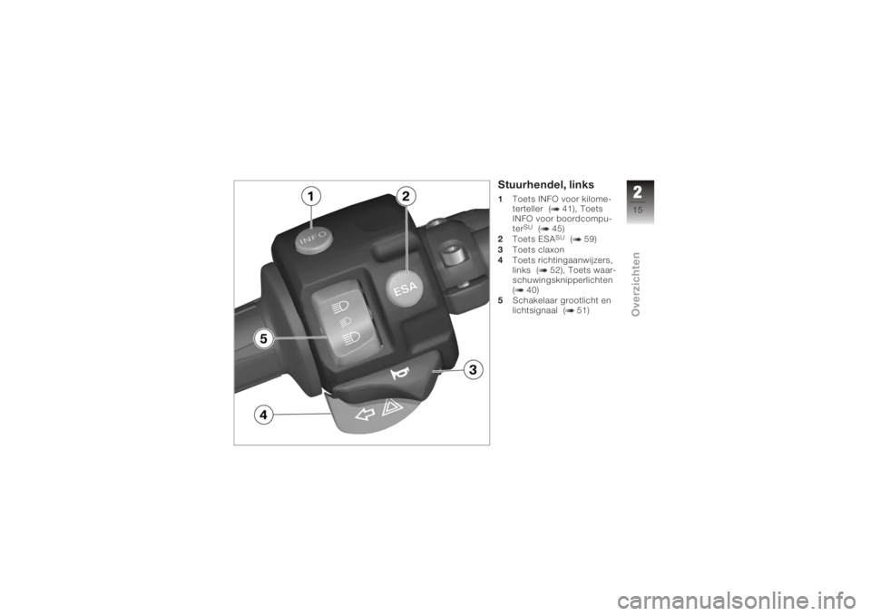 BMW MOTORRAD K 1200 S 2006  Handleiding (in Dutch) Stuurhendel, links1Toets INFO voor kilome-
terteller ( 41), Toets
INFO voor boordcompu-
ter
SU
( 45)
2 Toets ESA
SU
( 59)
3 Toets claxon
4 Toets richtingaanwijzers,
links ( 52), Toets waar-
schuwingsk