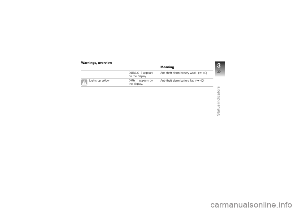 BMW MOTORRAD K 1200 S 2007  Riders Manual (in English) Warnings, overviewMeaning
DWALO !
appears
on the display. Anti-theft alarm battery weak ( 40)
Lights up yellow
DWA !
appears on
the display. Anti-theft alarm battery flat ( 40)
339zStatus indicators 