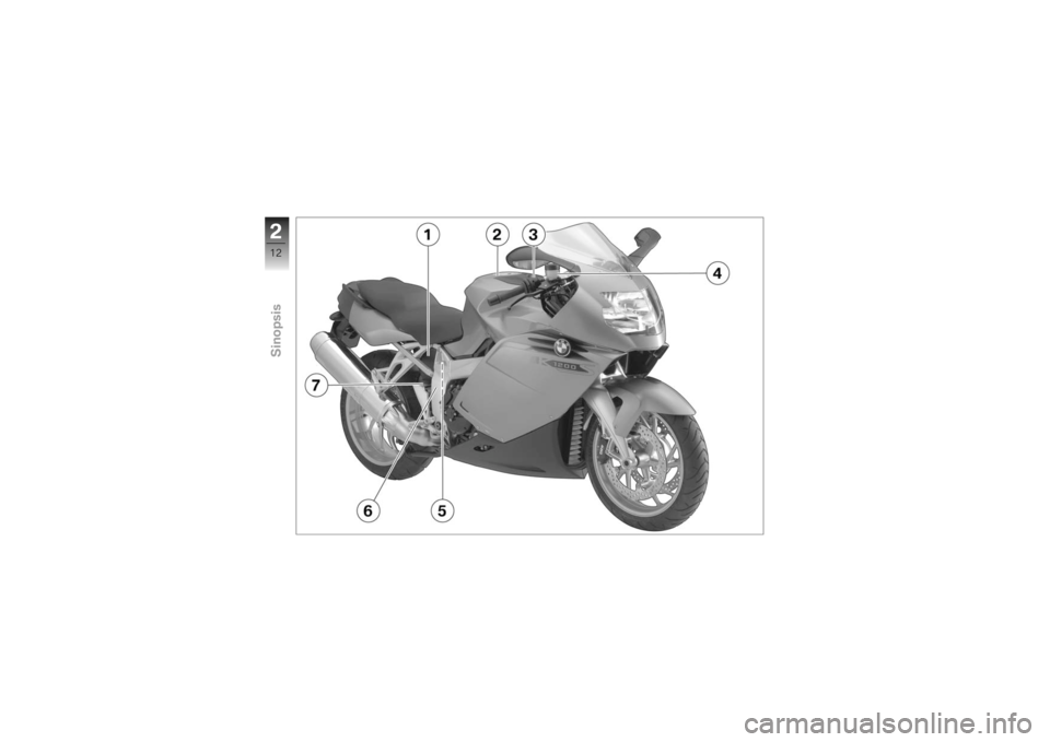 BMW MOTORRAD K 1200 S 2007 Manual de instrucciones (in Spanish) 212zSinopsis BMW MOTORRAD K 1200 S 2007 Manual de instrucciones (in Spanish) 212zSinopsis