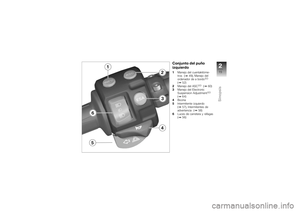BMW MOTORRAD K 1200 S 2007 Manual de instrucciones (in Spanish) Conjunto del puño
izquierdo1Manejo del cuentakilóme-
tros ( 49), Manejo del
ordenador de a bordo
EO
( 52)
2 Manejo del ASC
EO
( 60)
3 Manejo del Electronic
Suspension Adjustment
EO
( 64)
4 Bocina
5 BMW MOTORRAD K 1200 S 2007 Manual de instrucciones (in Spanish) Conjunto del puño
izquierdo1Manejo del cuentakilóme-
tros ( 49), Manejo del
ordenador de a bordo
EO
( 52)
2 Manejo del ASC
EO
( 60)
3 Manejo del Electronic
Suspension Adjustment
EO
( 64)
4 Bocina
5
