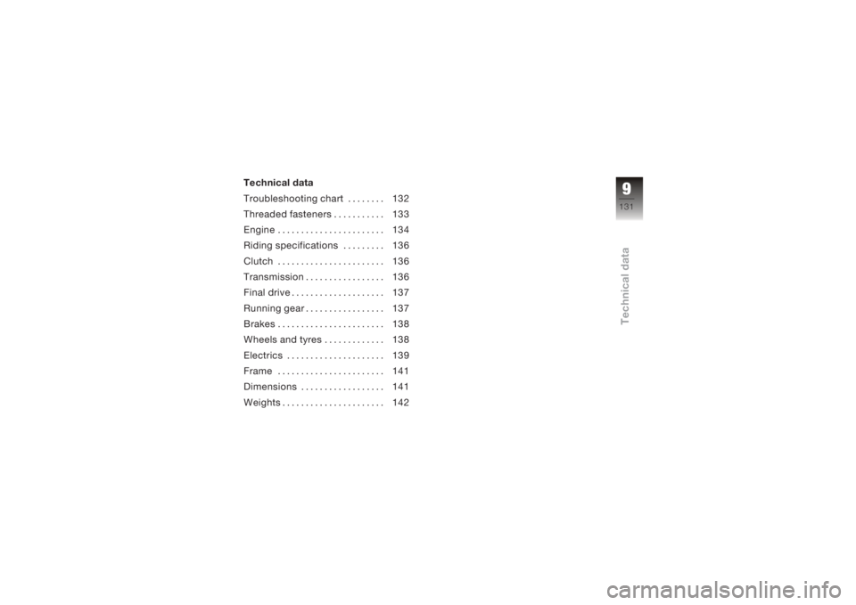 BMW MOTORRAD K 1200 S 2005  Riders Manual (in English) Technical data
Troubleshooting chart........ 132
Threaded fasteners . . . ........ 133
Engine ....................... 134
Riding specifications . ........ 136
Clutch ....................... 136
Transm