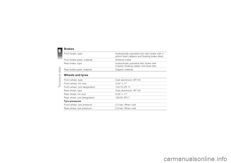 BMW MOTORRAD K 1200 S 2005  Riders Manual (in English) BrakesFront brake, typeHydraulically operated twin disc brake with 4-
piston fixed calipers and floating brake discs
Front brake pads, material Sintered metal
Rear brake, type Hydraulically operated d