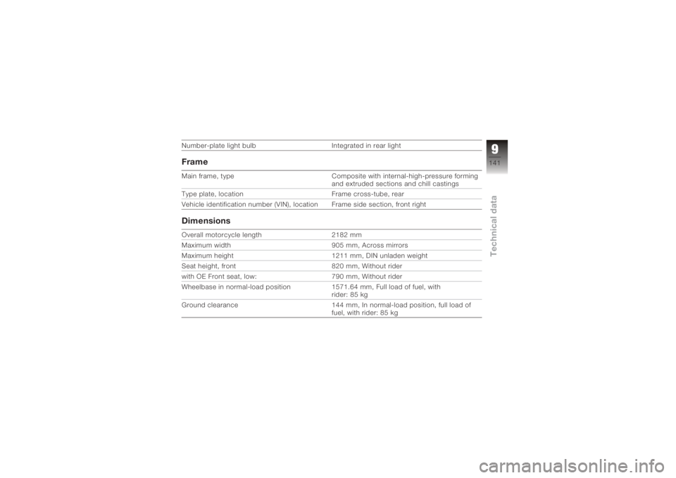 BMW MOTORRAD K 1200 S 2005  Riders Manual (in English) Number-plate light bulbIntegrated in rear lightFrameMain frame, typeComposite with internal-high-pressure forming
and extruded sections and chill castings
Type plate, location Frame cross-tube, rear
V