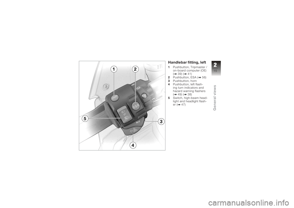 BMW MOTORRAD K 1200 S 2005  Riders Manual (in English) Handlebar fitting, left1Pushbutton, Tripmaster /
on-board computer (OE)
( 39) ( 41)
2 Pushbutton, ESA ( 56)
3 Pushbutton, horn
4 Pushbutton, left flash-
ing turn indicators and
hazard warning flashers