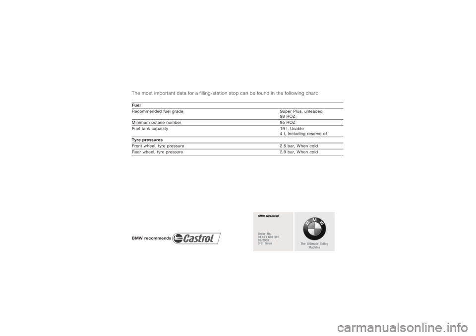 BMW MOTORRAD K 1200 S 2005  Riders Manual (in English) The most important data for a filling-station stop can be found in the following chart:Fuel
Recommended fuel gradeSuper Plus, unleaded
98 ROZ
Minimum octane number 95 ROZ
Fuel tank capacity 19 l, Usab