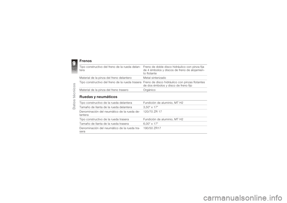 BMW MOTORRAD K 1200 S 2005  Manual de instrucciones (in Spanish) FrenosTipo constructivo del freno de la rueda delan-
teraFreno de doble disco hidráulico con pinza fija
de 4 émbolos y discos de freno de alojamien-
to flotante
Material de la pinza del freno delant