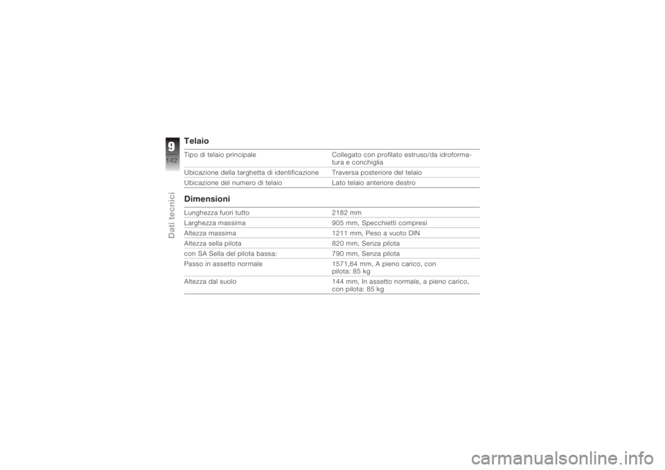 BMW MOTORRAD K 1200 S 2005  Libretto di uso e manutenzione (in Italian) TelaioTipo di telaio principaleCollegato con profilato estruso/da idroforma-
tura e conchiglia
Ubicazione della targhetta di identificazione Traversa posteriore del telaio
Ubicazione del numero di tel