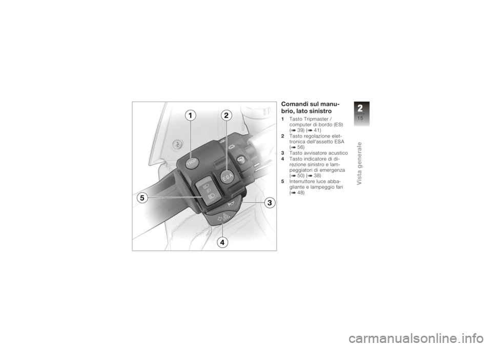 BMW MOTORRAD K 1200 S 2005  Libretto di uso e manutenzione (in Italian) Comandi sul manu-
brio, lato sinistro1Tasto Tripmaster /
computer di bordo (ES)
( 39) ( 41)
2 Tasto regolazione elet-
tronica dell'assetto ESA
( 56)
3 Tasto avvisatore acustico
4 Tasto indicatore 