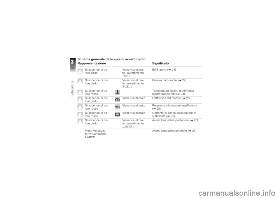 BMW MOTORRAD K 1200 S 2005  Libretto di uso e manutenzione (in Italian) Schema generale delle spie di avvertimento
Rappresentazione Significato
Si accende di co-
lore gialloViene visualizza-
to l'avvertimento
EWS!
EWS attivo ( 24)
Si accende di co-
lore giallo Viene v