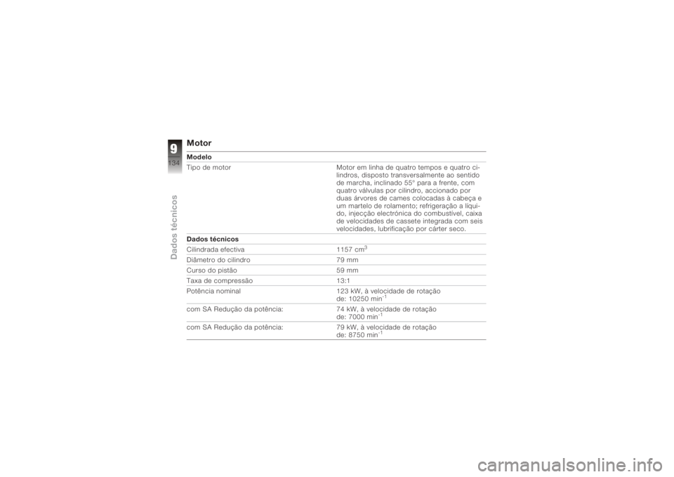 BMW MOTORRAD K 1200 S 2005  Instrukcja obsługi (in Polish) MotorModelo
Tipo de motorMotor em linha de quatro tempos e quatro ci-
lindros, disposto transversalmente ao sentido
de marcha, inclinado 55° para a frente, com
quatro válvulas por cilindro, accionad
