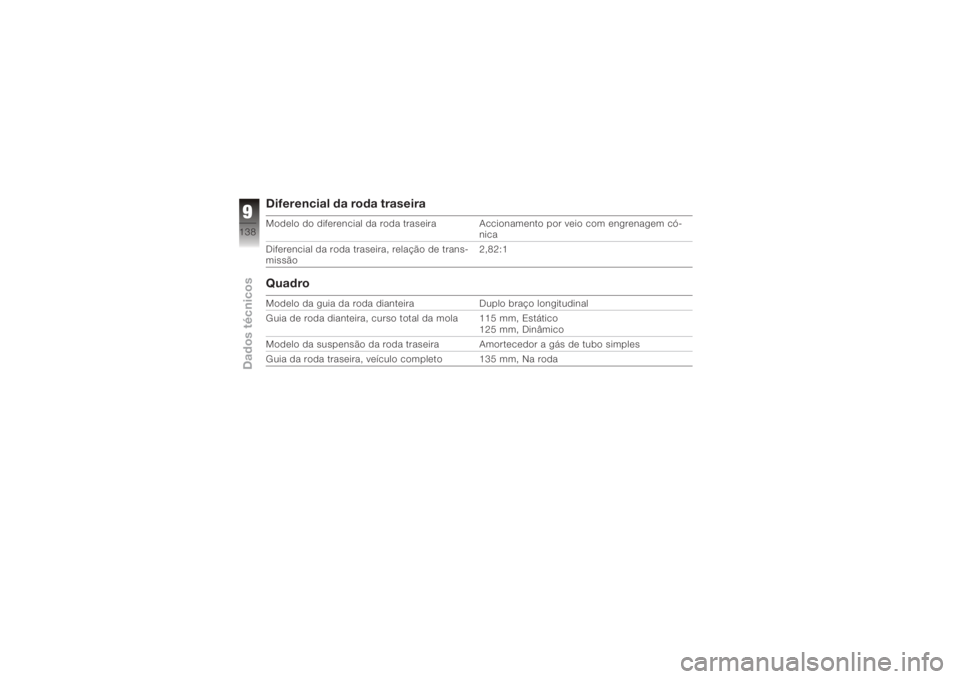 BMW MOTORRAD K 1200 S 2005  Instrukcja obsługi (in Polish) Diferencial da roda traseiraModelo do diferencial da roda traseira Accionamento por veio com engrenagem có-nica
Diferencial da roda traseira, relação de trans-
missão 2,82:1QuadroModelo da guia da
