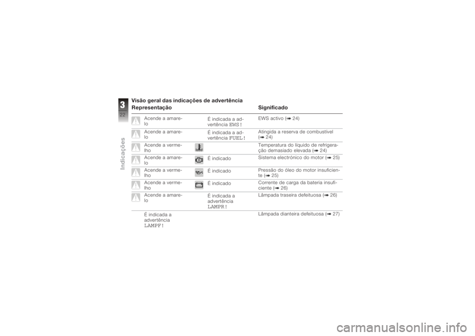 BMW MOTORRAD K 1200 S 2005  Instrukcja obsługi (in Polish) Visão geral das indicações de advertência
Representação Significado
Acende a amare-
loÉ indicada a ad-
vertência
EWS!
EWS activo ( 24)
Acende a amare-
lo É indicada a ad-
vertência
FUEL!
Ati