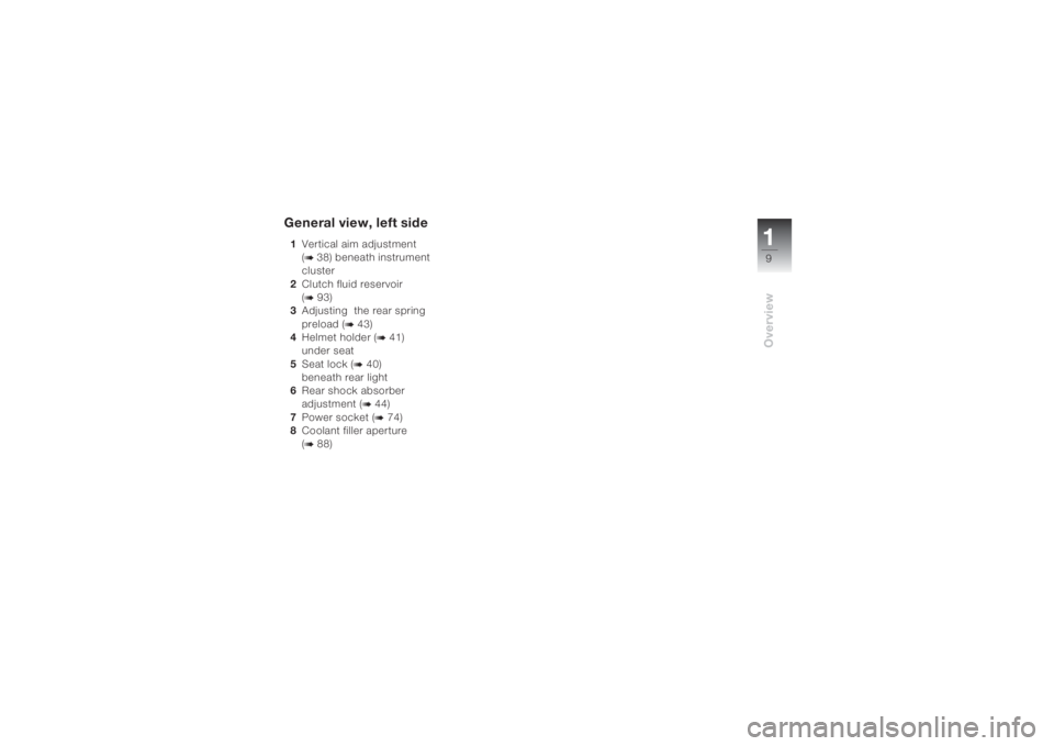 BMW MOTORRAD K 1200 S 2004  Riders Manual (in English) 19Overview
General view, left side1Vertical aim adjustment
(
b 38) beneath instrument 
cluster 
2Clutch fluid reservoir
(b 93)
3Adjusting  the rear spring 
preload (
b 43)
4Helmet holder (
b 41)
under