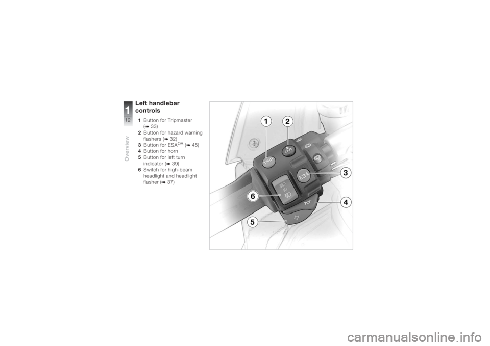 BMW MOTORRAD K 1200 S 2004 Riders Manual (in English) Overview112
Left handlebar
controls1Button for Tripmaster
(
b 33)
2Button for hazard warning
flashers (
b 32)
3Button for ESA
OA (b 45)
4Button for horn
5Button for left turn
indicator (
b 39)
6Sw BMW MOTORRAD K 1200 S 2004 Riders Manual (in English) Overview112
Left handlebar
controls1Button for Tripmaster
(
b 33)
2Button for hazard warning
flashers (
b 32)
3Button for ESA
OA (b 45)
4Button for horn
5Button for left turn
indicator (
b 39)
6Sw