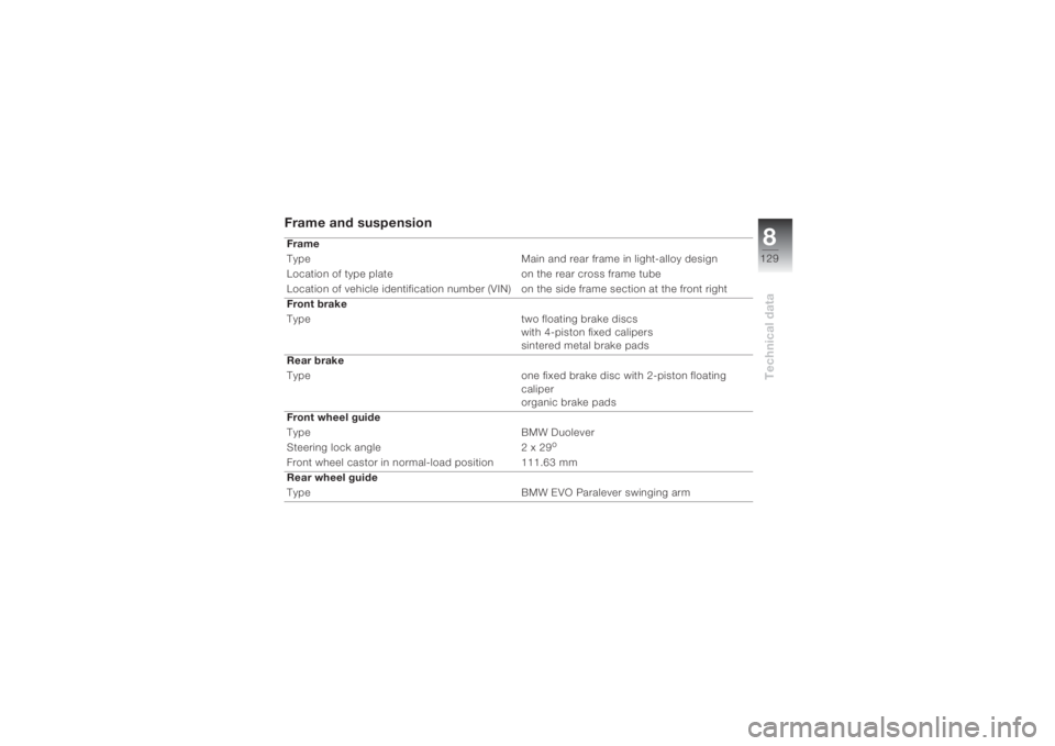 BMW MOTORRAD K 1200 S 2004  Riders Manual (in English) 8129
Technical data
Frame and suspension  Frame
Type  Main and rear frame in light-alloy design
Location of type plate on the rear cross frame tube
Location of vehicle identification number (VIN) on t