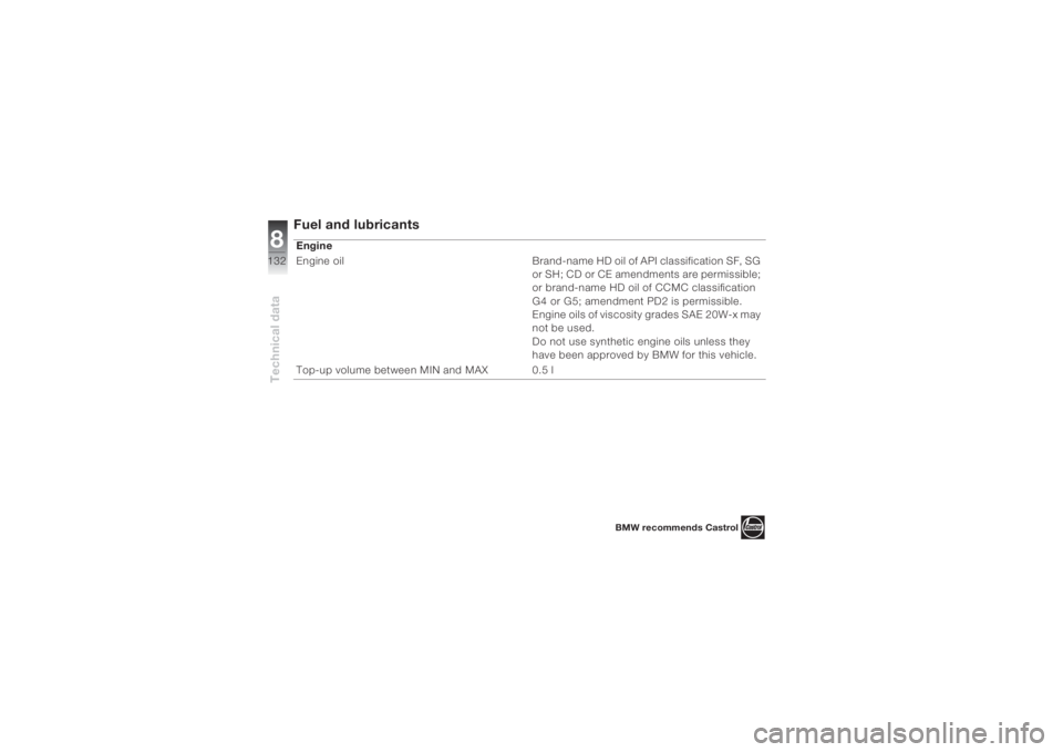 BMW MOTORRAD K 1200 S 2004  Riders Manual (in English) Technical data8132
Fuel and lubricantsEngine 
Engine  oil Brand-name HD oil of API classification SF, SG 
or SH; CD or CE amendments are permissible; 
or brand-name HD oil of CCMC classification 
G4 o