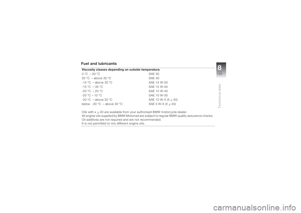 BMW MOTORRAD K 1200 S 2004  Riders Manual (in English) 8133
Technical data
Fuel and lubricantsViscosity classes depending on outside temperature
0 °C  – 30 °C SAE 30
20 °C  – above 30 °C SAE 40
-15 °C  – above 30 °C SAE 15 W-50
-15 °C  – 30