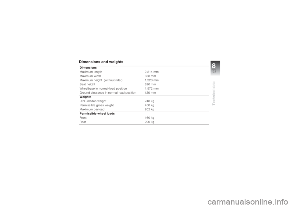 BMW MOTORRAD K 1200 S 2004  Riders Manual (in English) 8137
Technical data
Dimensions and weightsDimensions 
Maximum length 2,214 mm
Maximum width 858 mm
Maximum height  (without rider) 1,220 mm
Seat height 820 mm
Wheelbase in normal-load position 1,572 m