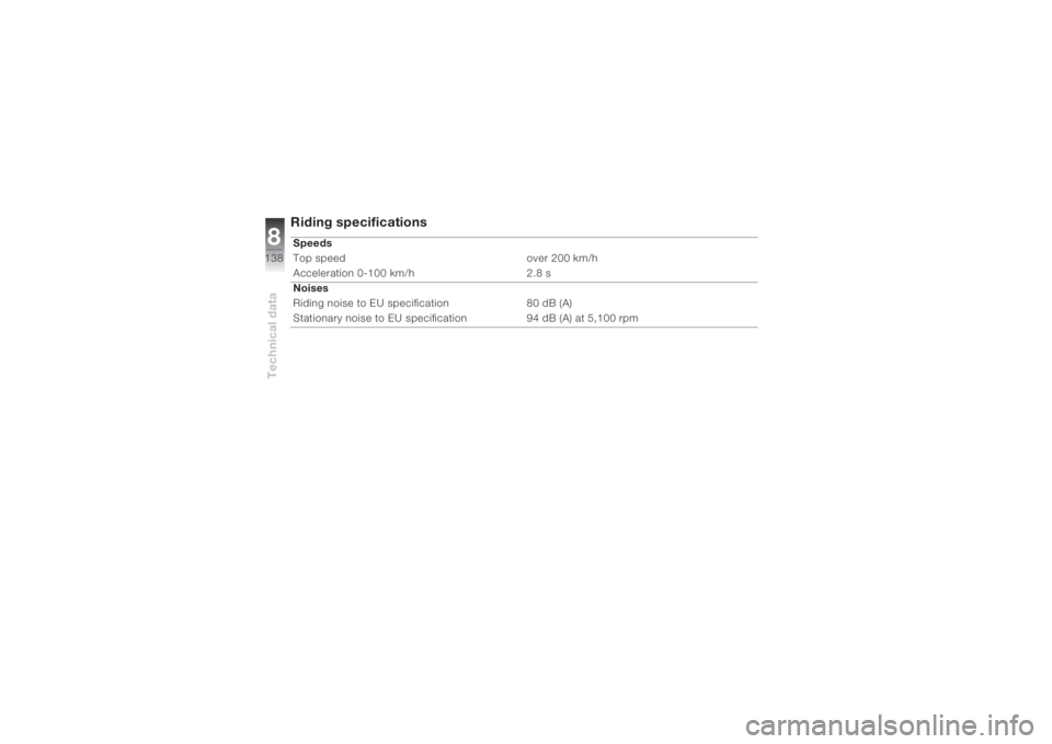 BMW MOTORRAD K 1200 S 2004  Riders Manual (in English) Technical data8138
Riding specifications Speeds 
Top speed over 200 km/h
Acceleration 0-100 km/h 2.8 s 
Noises
Riding noise to EU specification 80 dB (A) 
Stationary noise to EU specification  94 dB (