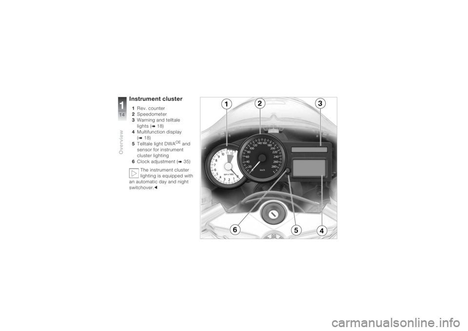 BMW MOTORRAD K 1200 S 2004  Riders Manual (in English) Overview114
Instrument cluster1Rev. counter 
2Speedometer
3Warning and telltale 
lights (
b 18)
4Multifunction display
(
b 18)
5Telltale light DWA
OE and 
sensor for instrument 
cluster lighting
6Cloc