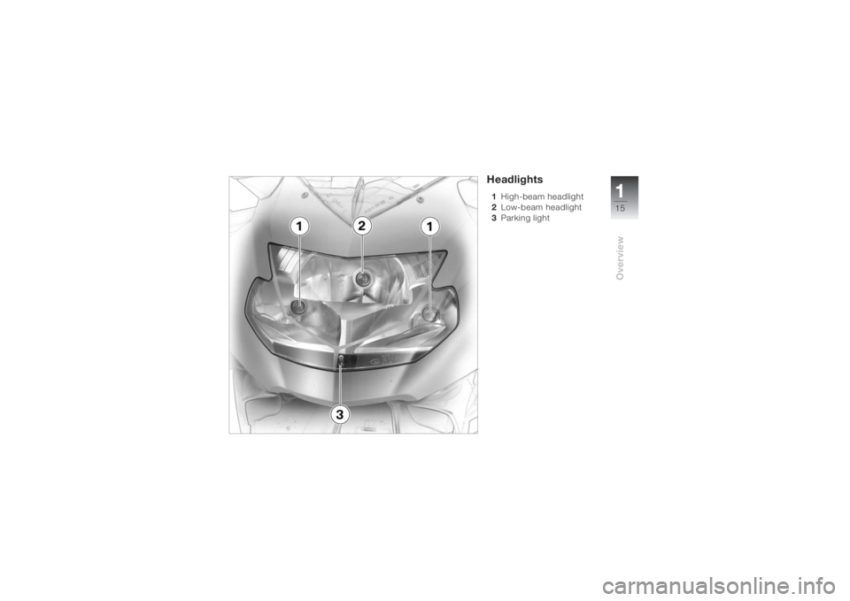 BMW MOTORRAD K 1200 S 2004  Riders Manual (in English) 115Overview
Headlights1High-beam headlight 
2Low-beam headlight 
3Parking light  