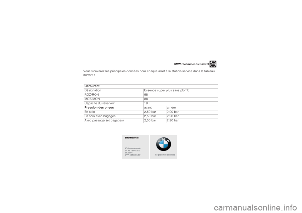 BMW MOTORRAD K 1200 S 2004 Livret de bord (in French) 9
Vous trouverez les principales données pour chaque arrêt à la station-service dans le tableau
suivant :
Carburant
Désignation Essence super plus sans plomb
ROZ/RON 98
MOZ/MON 88
Capacité BMW MOTORRAD K 1200 S 2004 Livret de bord (in French) 9
Vous trouverez les principales données pour chaque arrêt à la station-service dans le tableau
suivant :
Carburant
Désignation Essence super plus sans plomb
ROZ/RON 98
MOZ/MON 88
Capacité