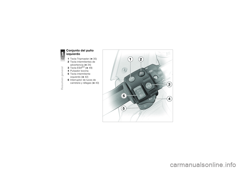 BMW MOTORRAD K 1200 S 2004  Manual de instrucciones (in Spanish) Resumen general112
Conjunto del puño 
izquierdo1Tecla Tripmaster (
b 35)
2Tecla intermitentes de 
advertencia (
b 34)
3Tecla ESA
EO (b 49)
4Pulsador bocina 
5Tecla intermitente 
izquierdo (
b 42)
6In