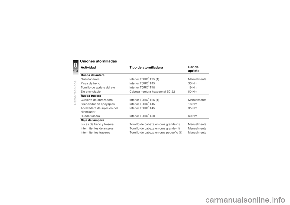 BMW MOTORRAD K 1200 S 2004 Manual de instrucciones (in Spanish) Datos técnicos8134
Uniones atornilladas Actividad Tipo de atornilladuraPar de
aprieteRueda delantera
Guardabarros Interior TORX
® T25 (1) Manualmente
Pinza de freno Interior TORX® T45 30 Nm
Tornil BMW MOTORRAD K 1200 S 2004 Manual de instrucciones (in Spanish) Datos técnicos8134
Uniones atornilladas Actividad Tipo de atornilladuraPar de
aprieteRueda delantera
Guardabarros Interior TORX
® T25 (1) Manualmente
Pinza de freno Interior TORX® T45 30 Nm
Tornil